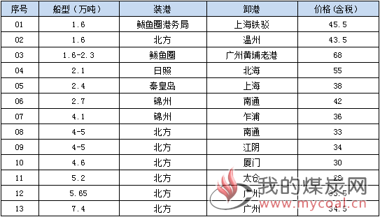 190424接盘