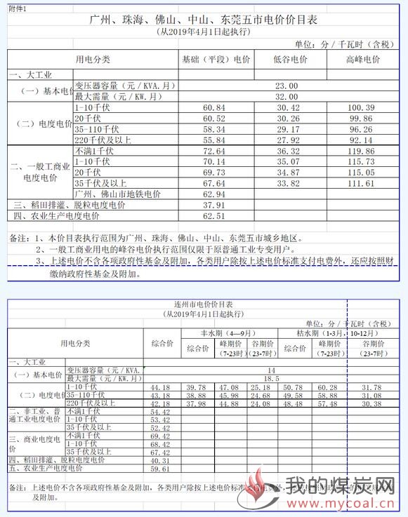 煤炭,煤炭价格,焦煤,焦炭,动力煤,焦炭价格,无烟煤,焦煤价格