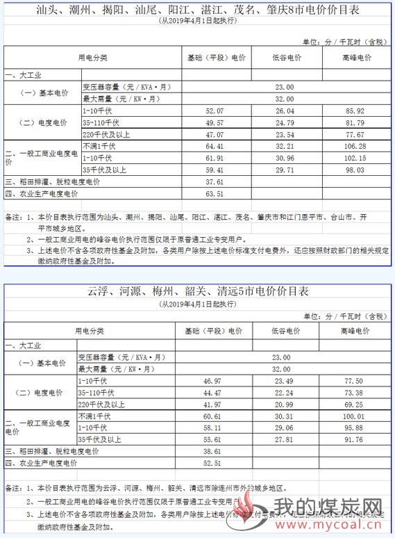 煤炭,煤炭价格,焦煤,焦炭,动力煤,焦炭价格,无烟煤,焦煤价格