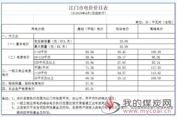 煤炭,煤炭价格,焦煤,焦炭,动力煤,焦炭价格,无烟煤,焦煤价格