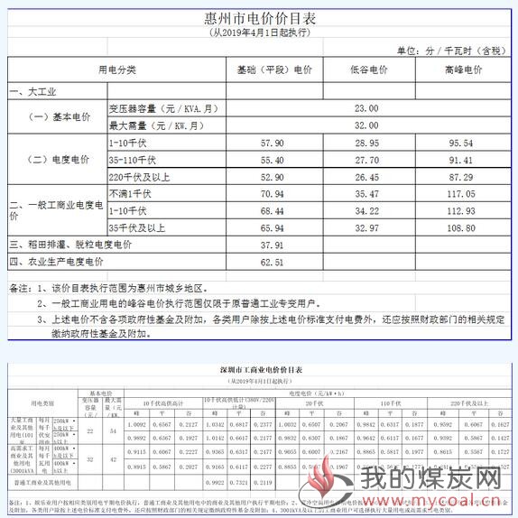 煤炭,煤炭价格,焦煤,焦炭,动力煤,焦炭价格,无烟煤,焦煤价格