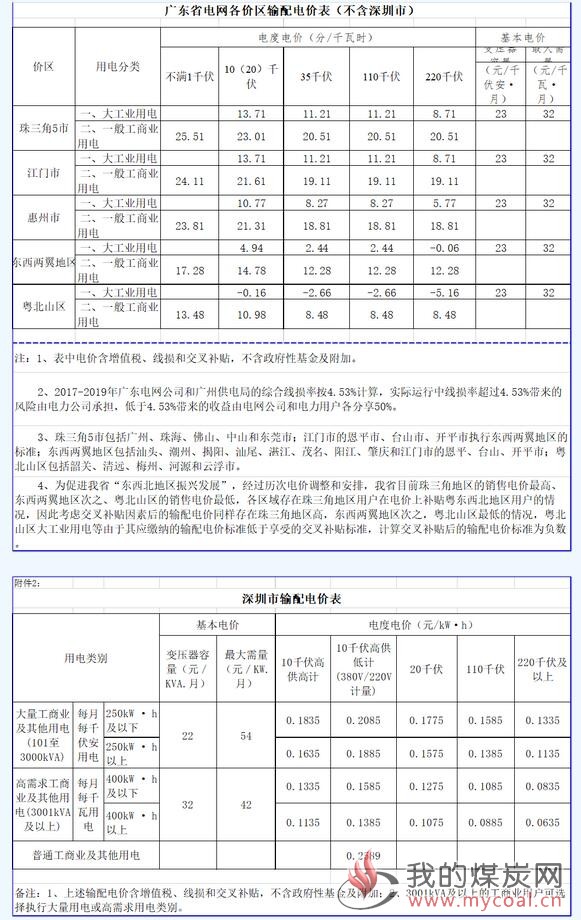 煤炭,煤炭价格,焦煤,焦炭,动力煤,焦炭价格,无烟煤,焦煤价格