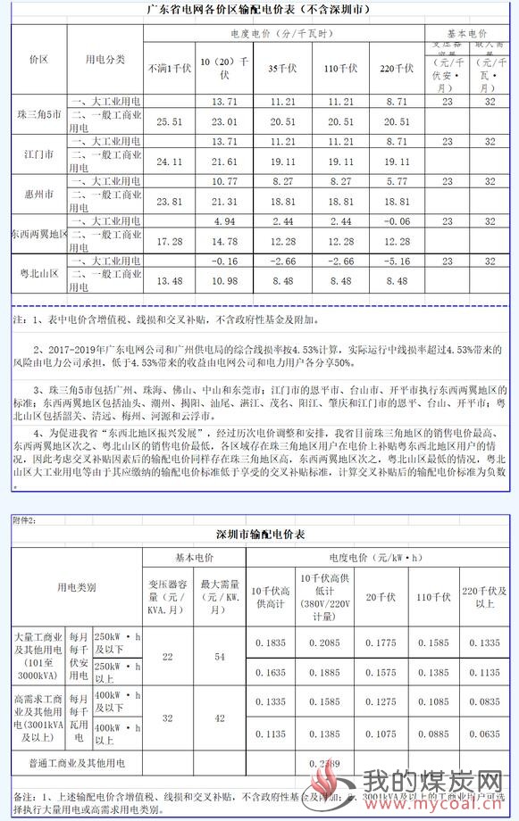 煤炭,煤炭价格,焦煤,焦炭,动力煤,焦炭价格,无烟煤,焦煤价格