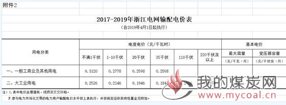 煤炭,煤炭价格,焦煤,焦炭,动力煤,焦炭价格,无烟煤,焦煤价格