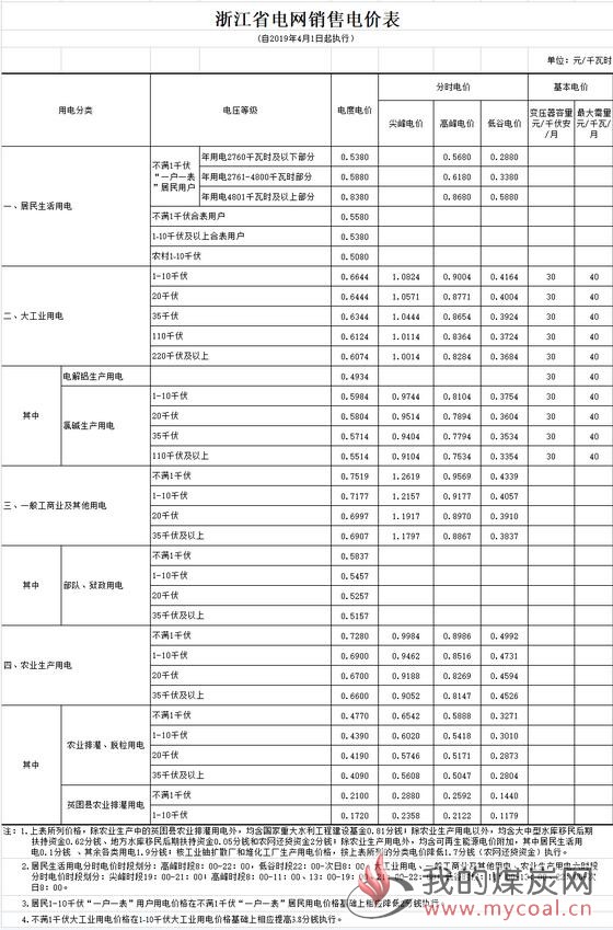 煤炭,煤炭价格,焦煤,焦炭,动力煤,焦炭价格,无烟煤,焦煤价格