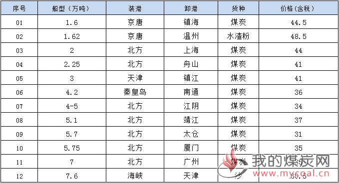 190425成交