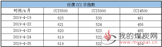 CCI1