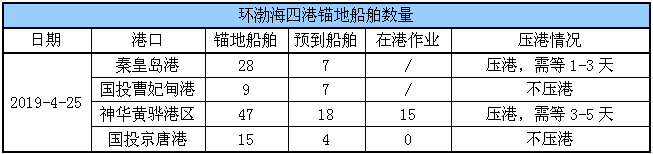 锚地船舶