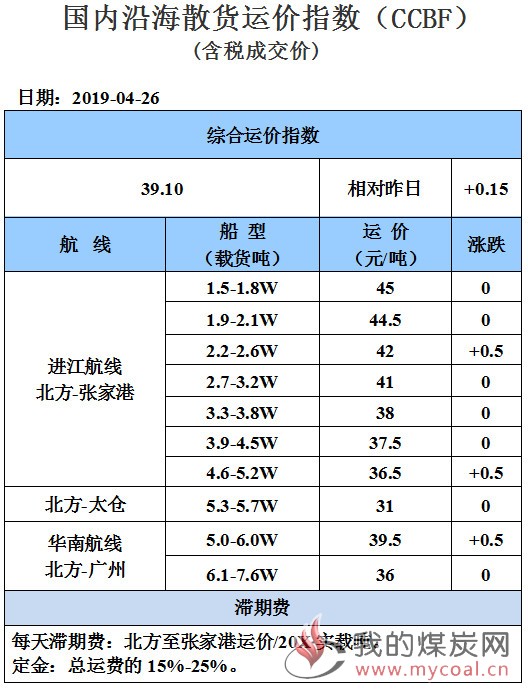190426运价