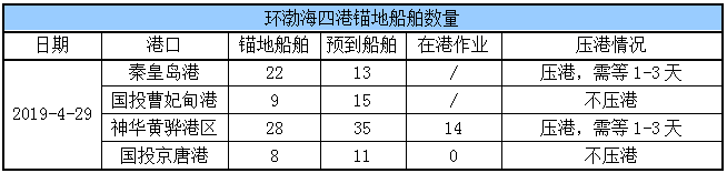 锚地船舶