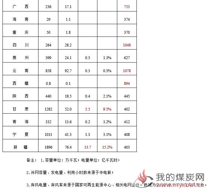 煤炭,煤炭价格,焦煤,焦炭,动力煤,焦炭价格,无烟煤,焦煤价格