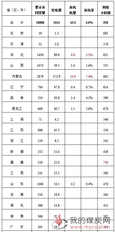 煤炭,煤炭价格,焦煤,焦炭,动力煤,焦炭价格,无烟煤,焦煤价格