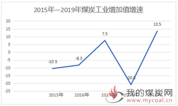 煤炭,煤炭价格,焦煤,焦炭,动力煤,焦炭价格,无烟煤,焦煤价格