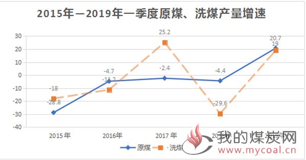 煤炭,煤炭价格,焦煤,焦炭,动力煤,焦炭价格,无烟煤,焦煤价格