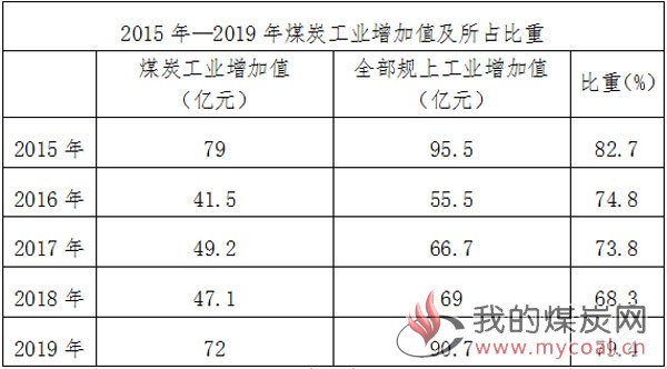 煤炭,煤炭价格,焦煤,焦炭,动力煤,焦炭价格,无烟煤,焦煤价格