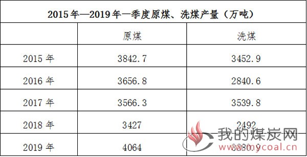 煤炭,煤炭价格,焦煤,焦炭,动力煤,焦炭价格,无烟煤,焦煤价格