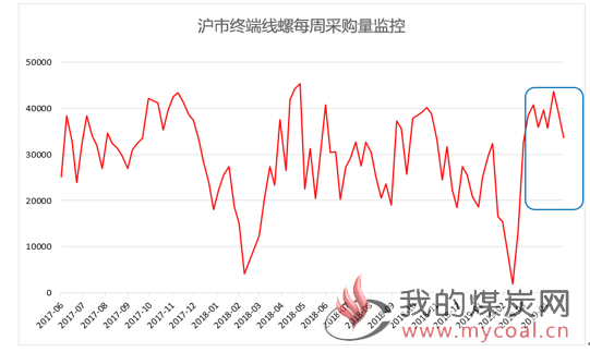 煤炭,煤炭价格,焦煤,焦炭,动力煤,焦炭价格,无烟煤,焦煤价格