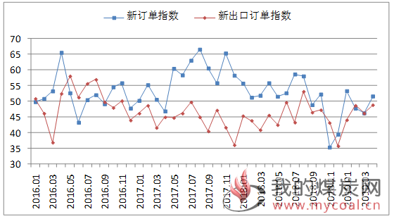 煤炭,煤炭价格,焦煤,焦炭,动力煤,焦炭价格,无烟煤,焦煤价格