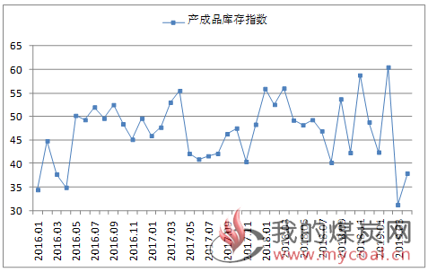 煤炭,煤炭价格,焦煤,焦炭,动力煤,焦炭价格,无烟煤,焦煤价格