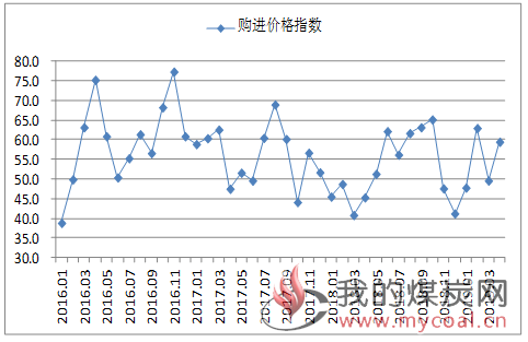 煤炭,煤炭价格,焦煤,焦炭,动力煤,焦炭价格,无烟煤,焦煤价格