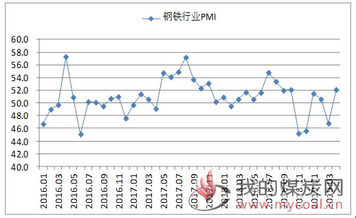 煤炭,煤炭价格,焦煤,焦炭,动力煤,焦炭价格,无烟煤,焦煤价格