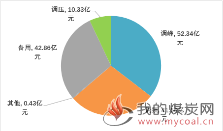 煤炭,煤炭价格,焦煤,焦炭,动力煤,焦炭价格,无烟煤,焦煤价格