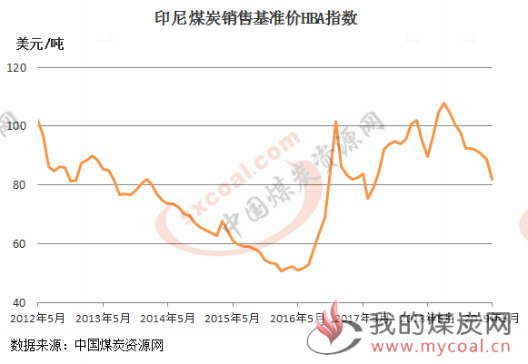 煤炭,煤炭价格,焦煤,焦炭,动力煤,焦炭价格,无烟煤,焦煤价格