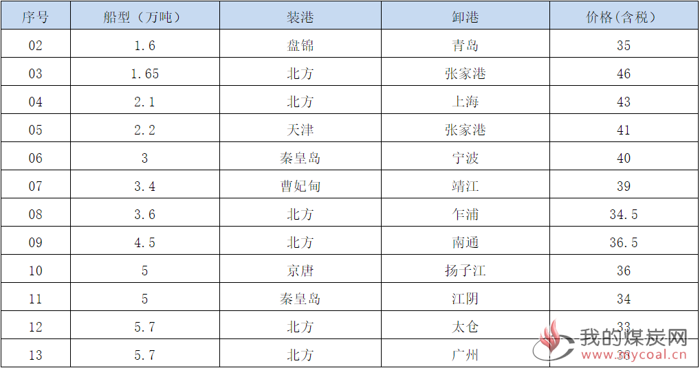 190506接盘