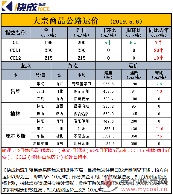 指数
