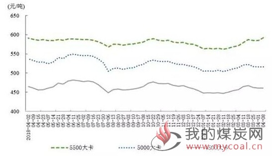 煤炭,煤炭价格,焦煤,焦炭,动力煤,焦炭价格,无烟煤,焦煤价格