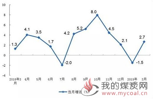 煤炭,煤炭价格,焦煤,焦炭,动力煤,焦炭价格,无烟煤,焦煤价格