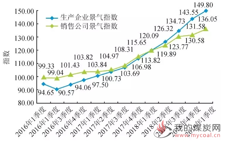 煤炭,煤炭价格,焦煤,焦炭,动力煤,焦炭价格,无烟煤,焦煤价格