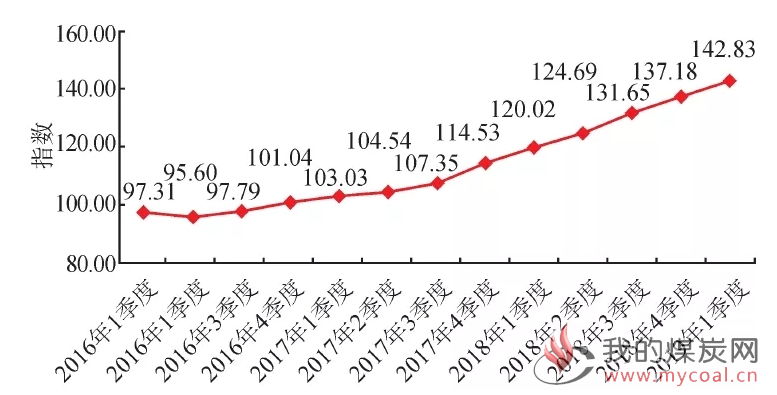 煤炭,煤炭价格,焦煤,焦炭,动力煤,焦炭价格,无烟煤,焦煤价格