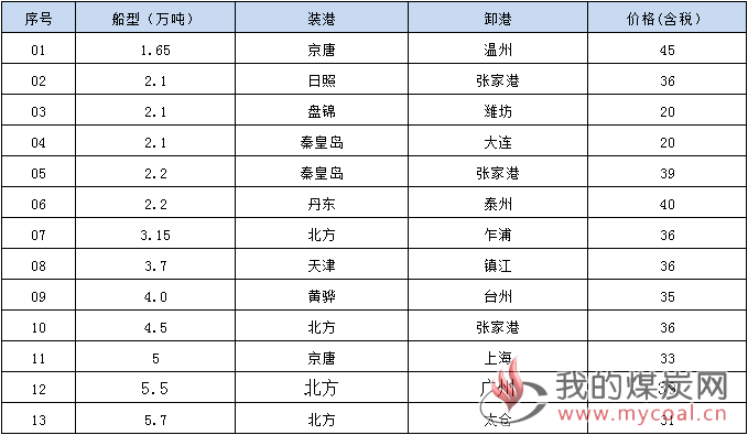 190509接盘