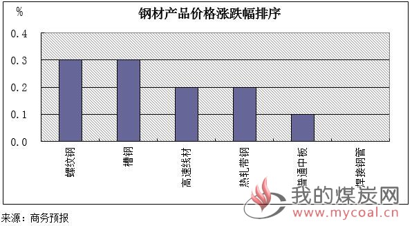 煤炭,煤炭价格,焦煤,焦炭,动力煤,焦炭价格,无烟煤,焦煤价格