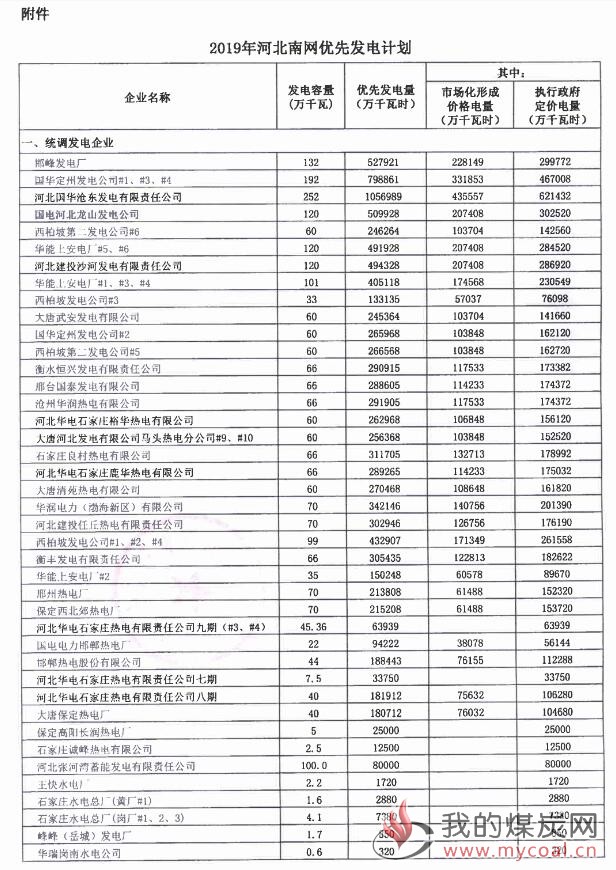 煤炭,煤炭价格,焦煤,焦炭,动力煤,焦炭价格,无烟煤,焦煤价格