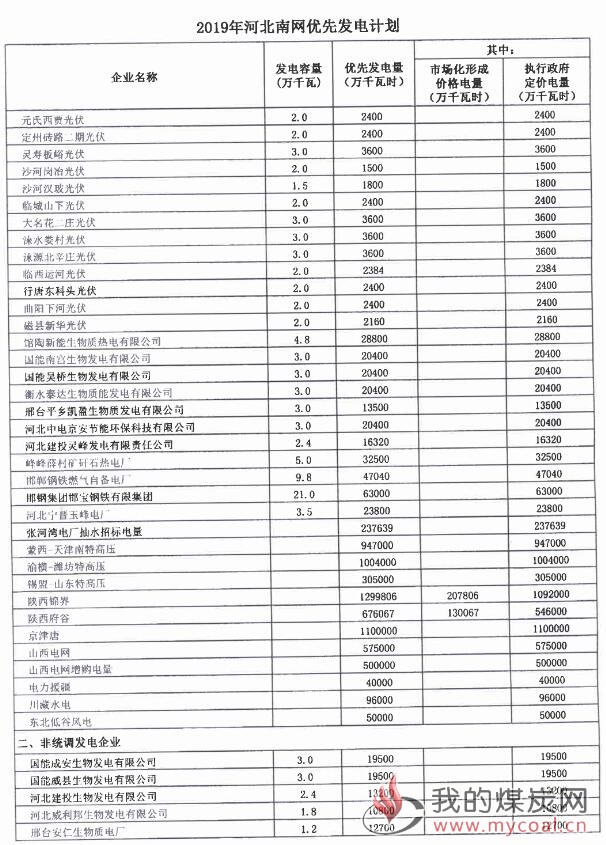 煤炭,煤炭价格,焦煤,焦炭,动力煤,焦炭价格,无烟煤,焦煤价格