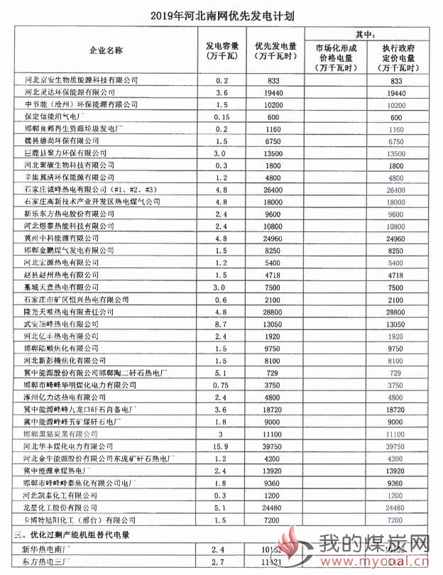 煤炭,煤炭价格,焦煤,焦炭,动力煤,焦炭价格,无烟煤,焦煤价格