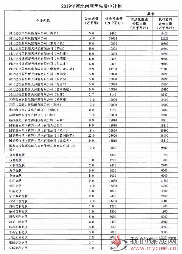 煤炭,煤炭价格,焦煤,焦炭,动力煤,焦炭价格,无烟煤,焦煤价格