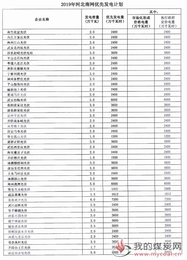 煤炭,煤炭价格,焦煤,焦炭,动力煤,焦炭价格,无烟煤,焦煤价格