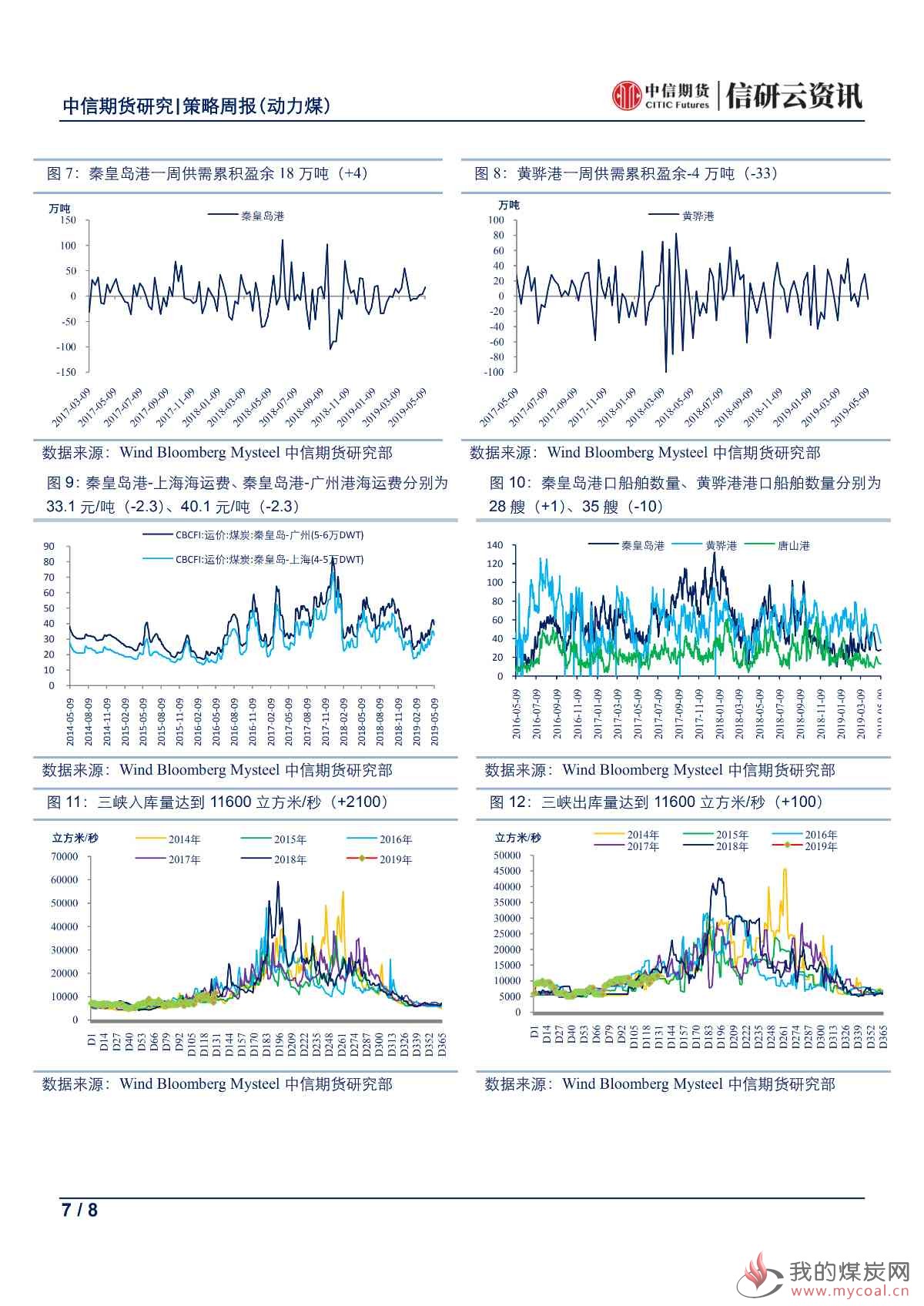 【中信期货黑色（动力煤）】淡季效应明显，市场趋势难成——周报20190513_06