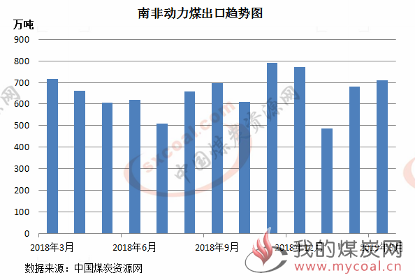 煤炭,煤炭价格,焦煤,焦炭,动力煤,焦炭价格,无烟煤,焦煤价格