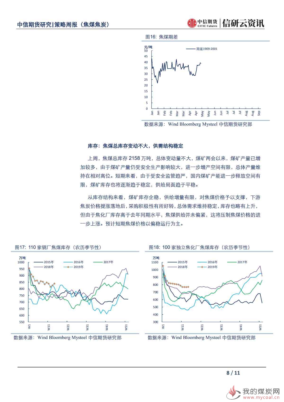 【中信期货黑色（双焦）】环保限产预期加强，焦炭价格震荡偏强——周报20190513_07