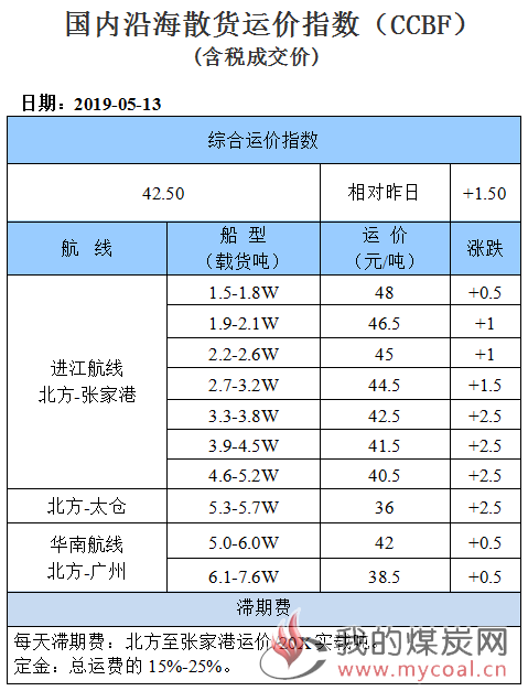 190513运价