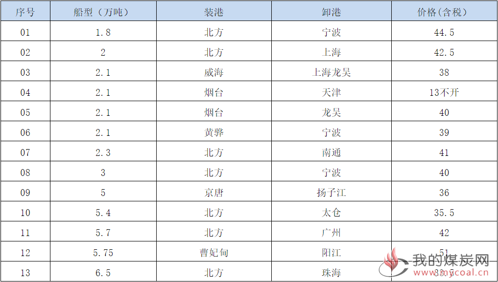 190513接盘