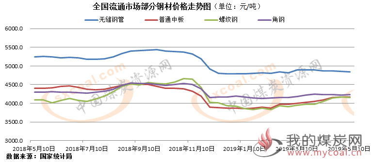 煤炭,煤炭价格,焦煤,焦炭,动力煤,焦炭价格,无烟煤,焦煤价格