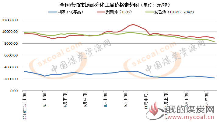 煤炭,煤炭价格,焦煤,焦炭,动力煤,焦炭价格,无烟煤,焦煤价格