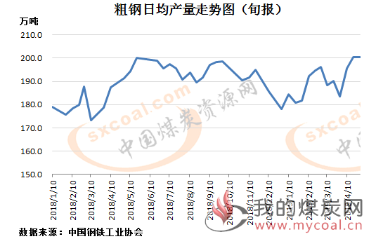 煤炭,煤炭价格,焦煤,焦炭,动力煤,焦炭价格,无烟煤,焦煤价格