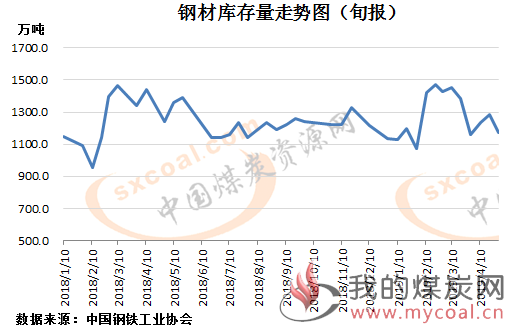 煤炭,煤炭价格,焦煤,焦炭,动力煤,焦炭价格,无烟煤,焦煤价格