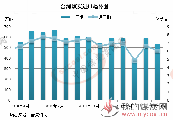 煤炭,煤炭价格,焦煤,焦炭,动力煤,焦炭价格,无烟煤,焦煤价格